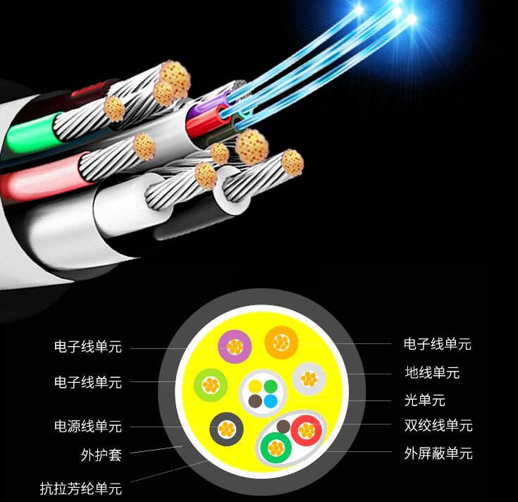 淮北光纤与网线及电缆的区别