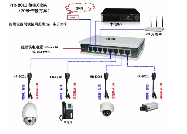 淮北网络监控安装，这五种安装方法你必须了解